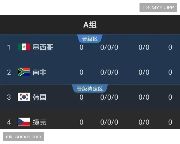 2026世界杯规则下第三名怎么出线 2026世界杯规则下第三名怎么出线