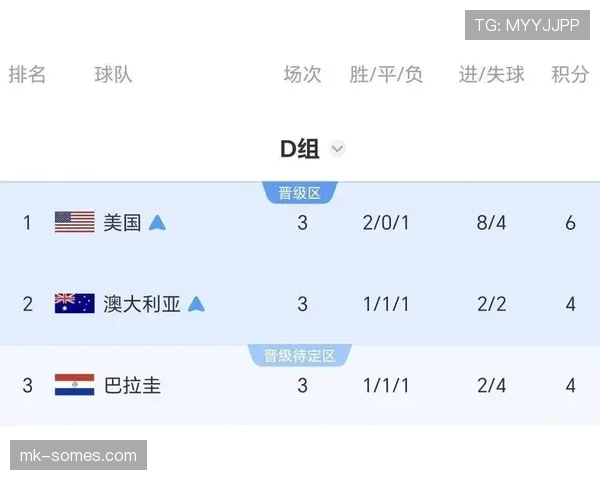 美国世界杯D组表现：前两轮连胜奠定头名